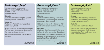 Überblick Deckensegel * Akustikbild Manufaktur GmbH